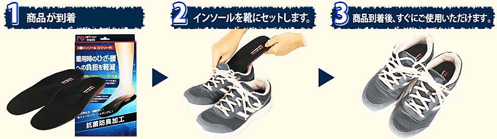 リフリーラインソールの使い方